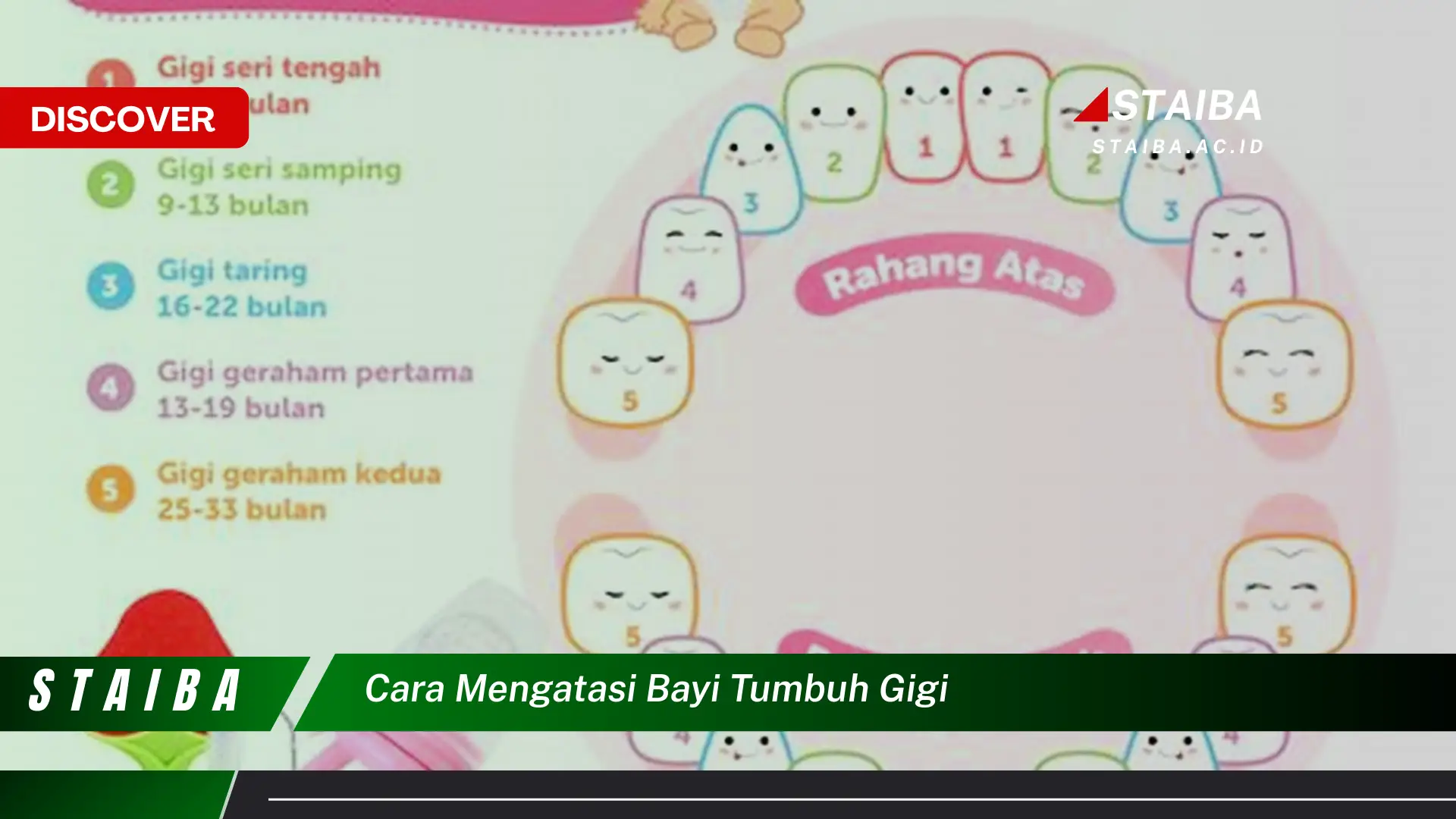 cara mengatasi bayi tumbuh gigi