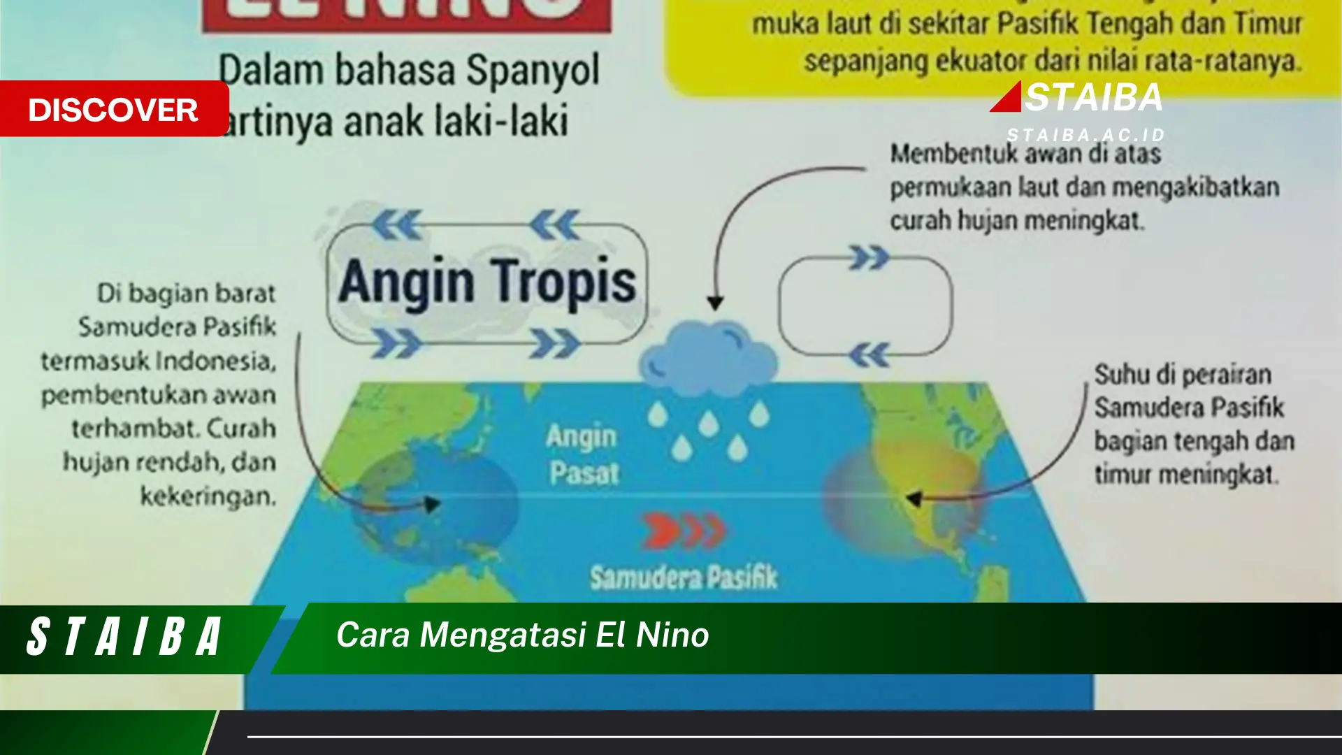 cara mengatasi el nino